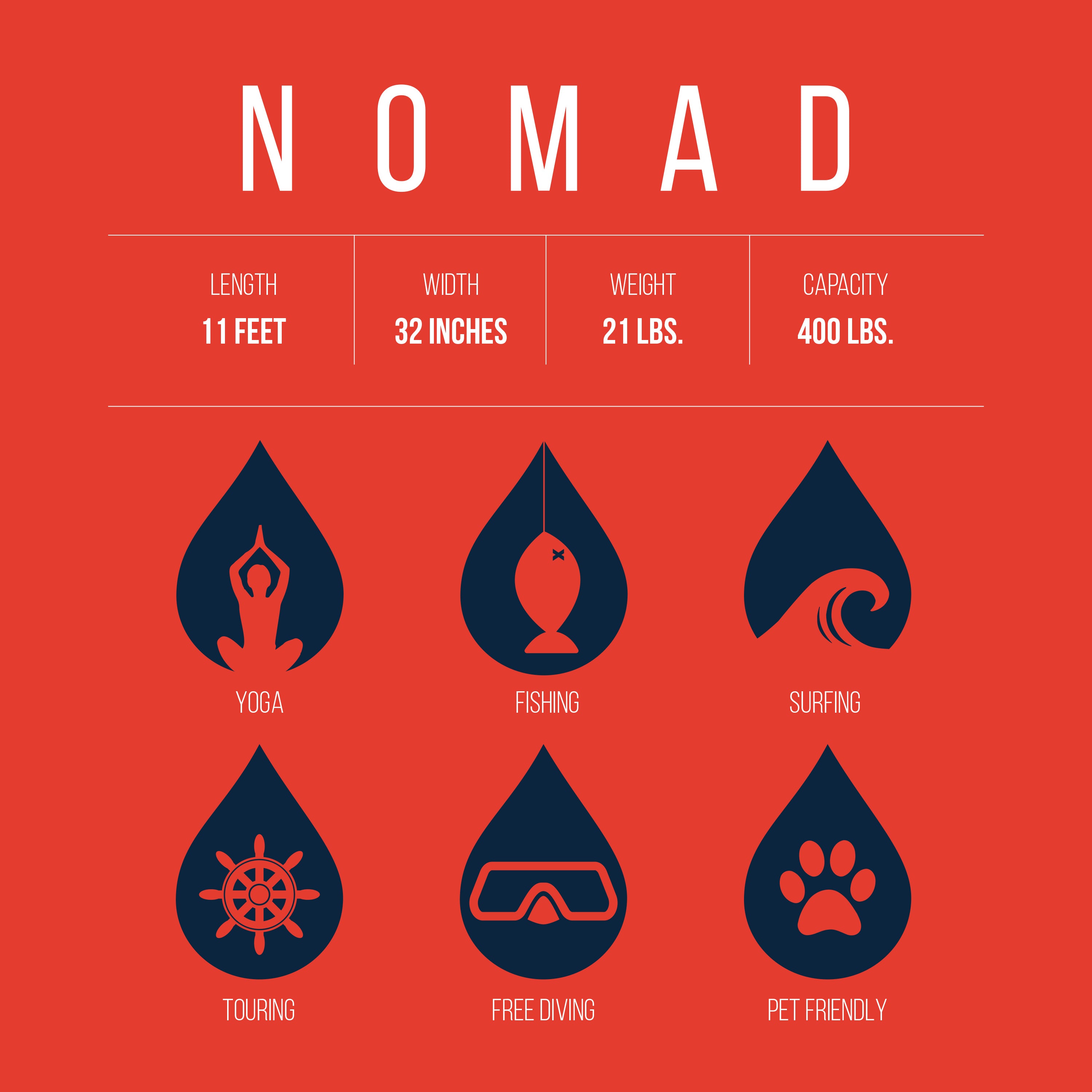 Nomad – White